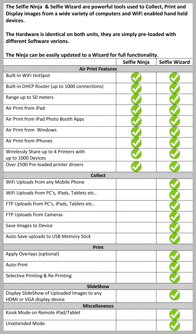 Specification Selfie Wizard